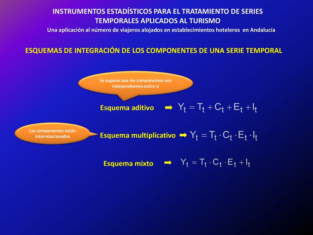 ESQUEMAS DE INTEGRACIÓN DE LOS COMPONENTES DE UNA SERIE TEMPORAL