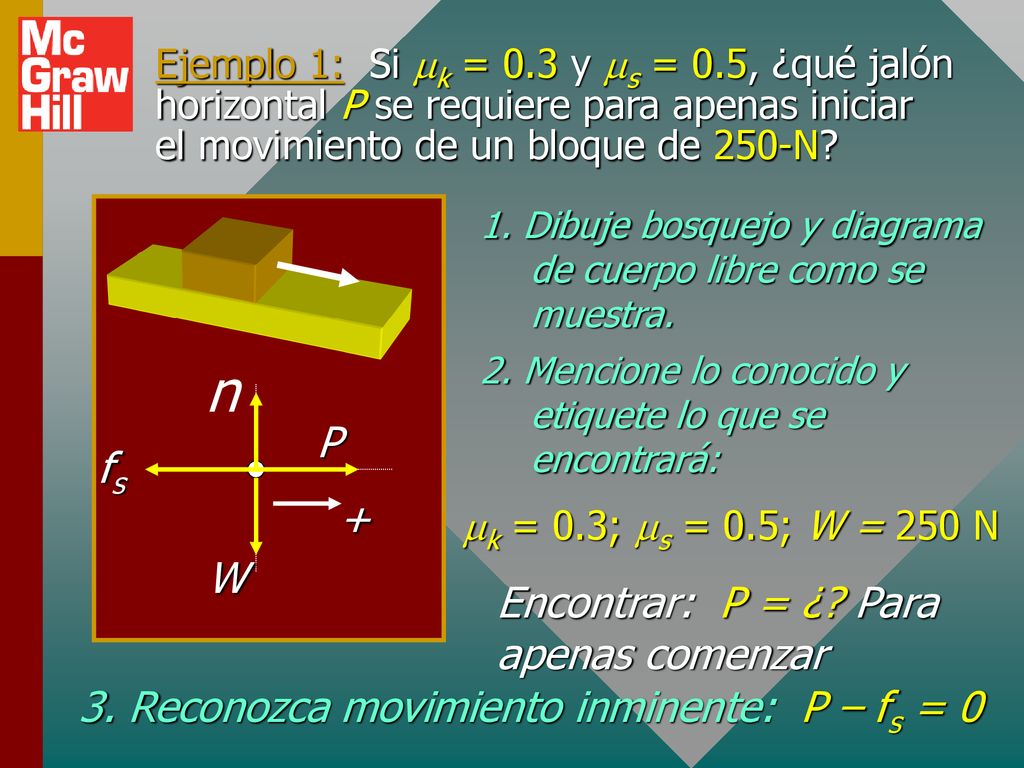 n P fs + W Encontrar: P = ¿ Para apenas comenzar