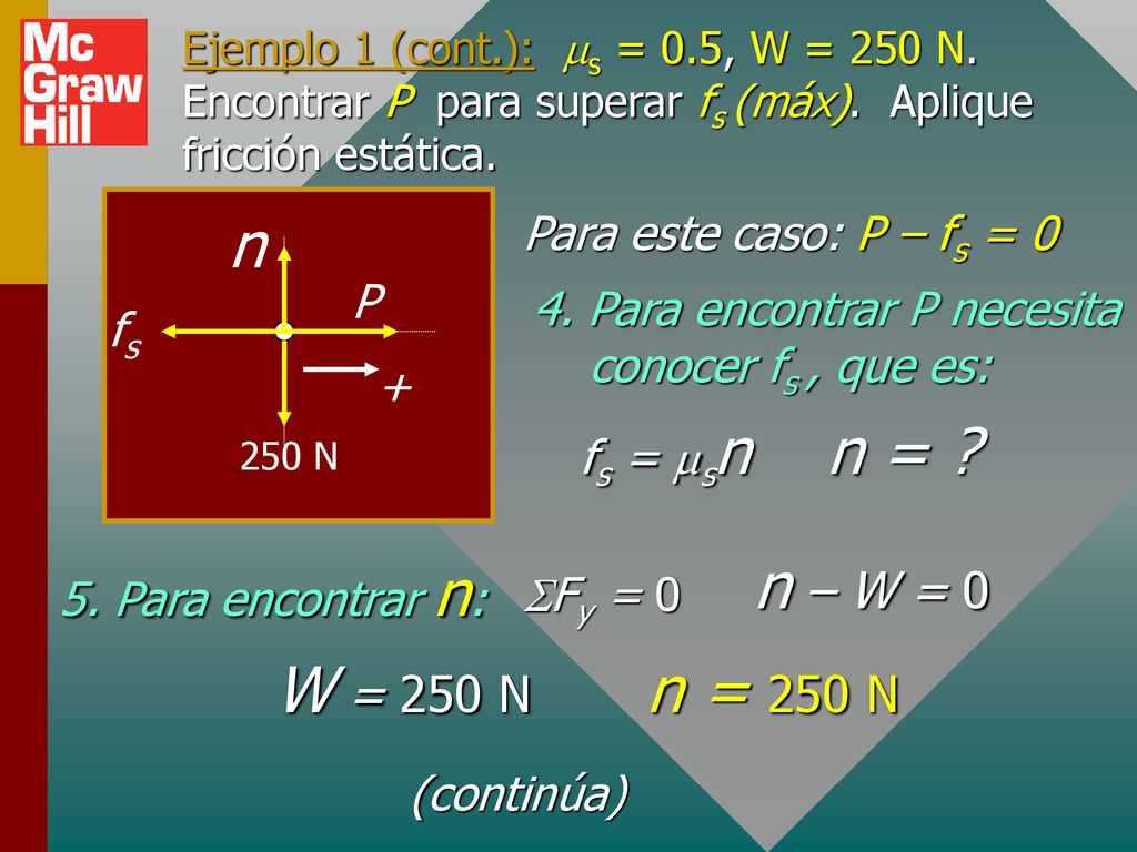 n n = n – W = 0 W = 250 N n = 250 N Para este caso: P – fs = 0 P
