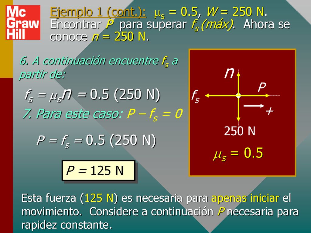 n ms = 0.5 P fs = msn = 0.5 (250 N) fs + 7. Para este caso: P – fs = 0