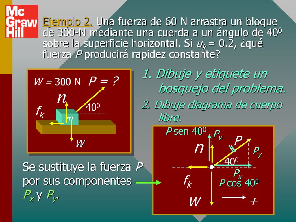 n n 1. Dibuje y etiquete un bosquejo del problema. P = fk P fk + W