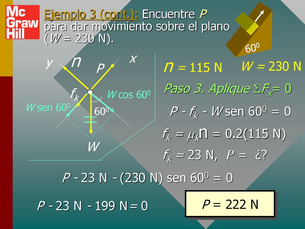 n n = 115 N x y W = 230 N P Paso 3. Aplique SFx= 0 fk