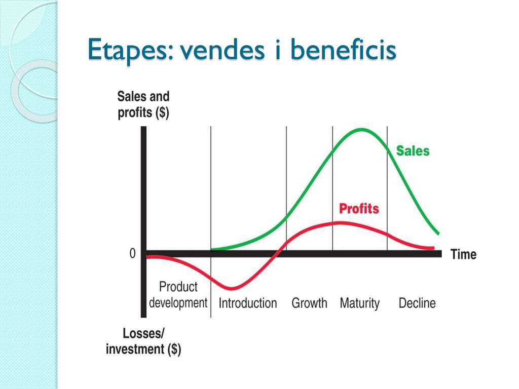 Etapes: vendes i beneficis