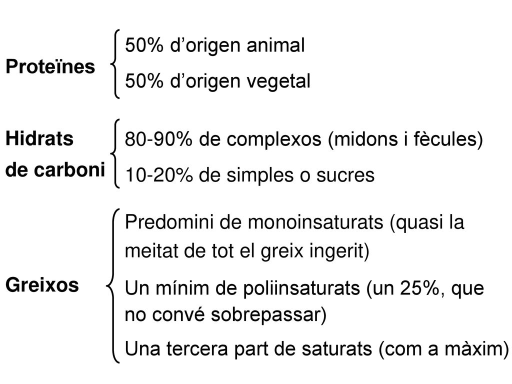 Proteïnes 50% d’origen animal. 50% d’origen vegetal. Hidrats. de carboni % de complexos (midons i fècules)