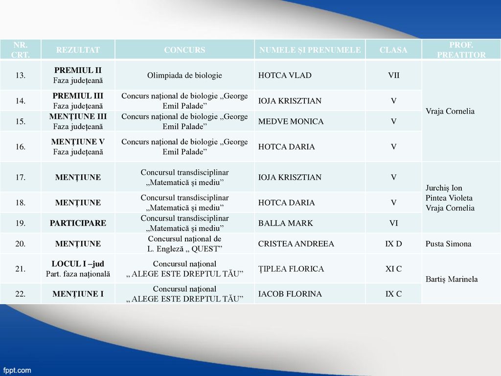 Concurs național de biologie „George Emil Palade IOJA KRISZTIAN V