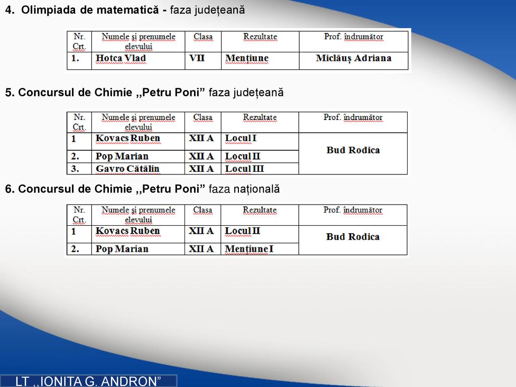 LT ,,IONITA G. ANDRON 4. Olimpiada de matematică - faza județeană