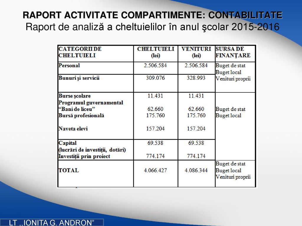 RAPORT ACTIVITATE COMPARTIMENTE: CONTABILITATE Raport de analiză a cheltuielilor în anul şcolar