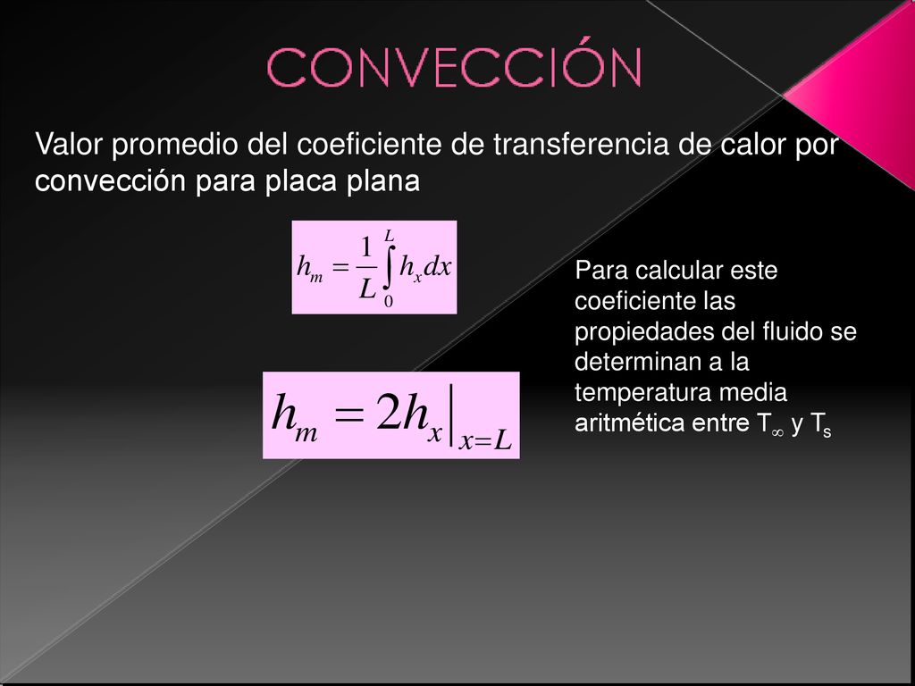 Valor promedio del coeficiente de transferencia de calor por convección para placa plana