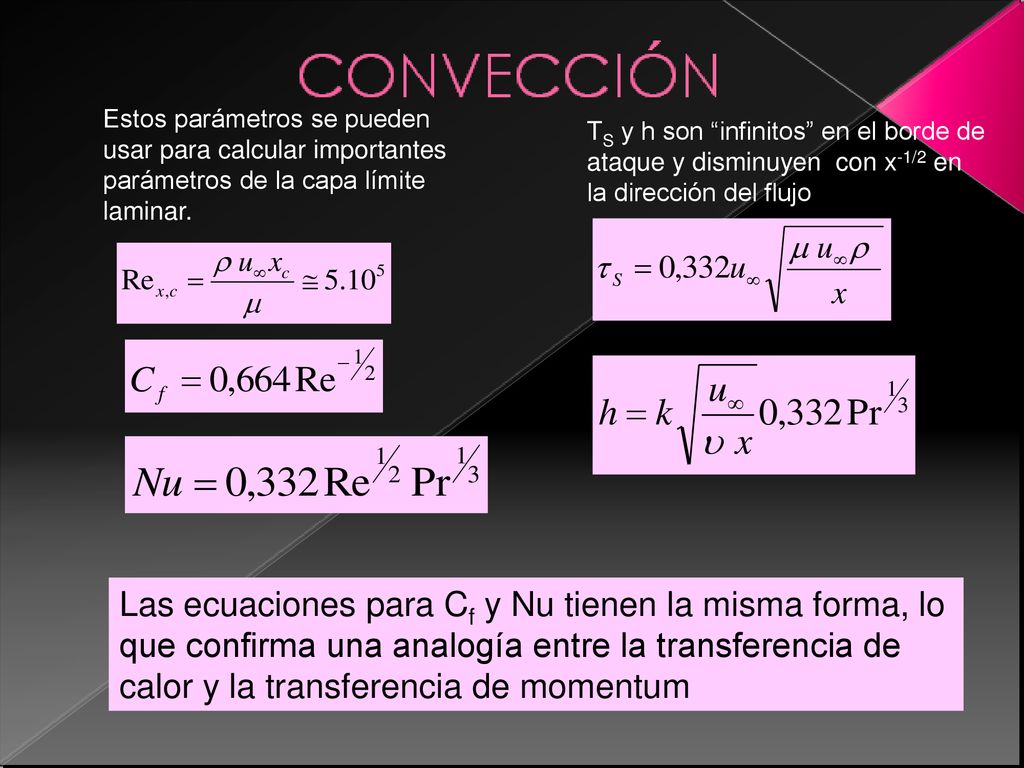 Estos parámetros se pueden usar para calcular importantes parámetros de la capa límite laminar.