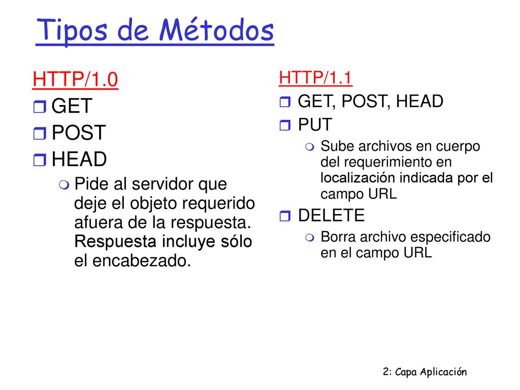 Tipos de Métodos HTTP/1.0 GET POST HEAD HTTP/1.1 GET, POST, HEAD PUT