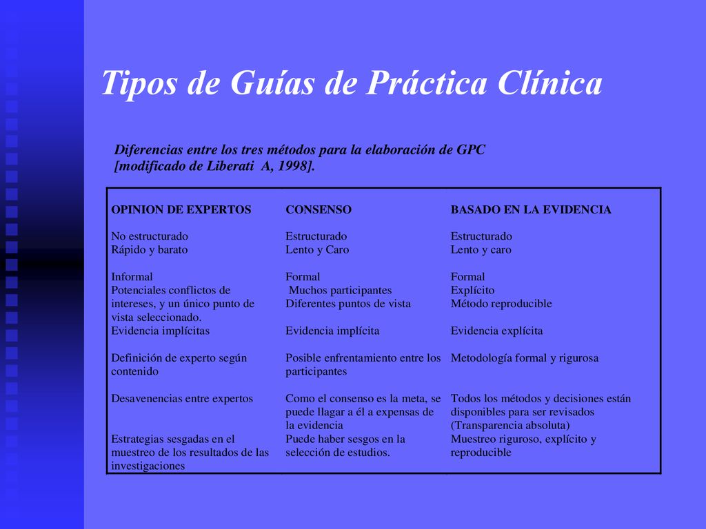 Tipos de Guías de Práctica Clínica