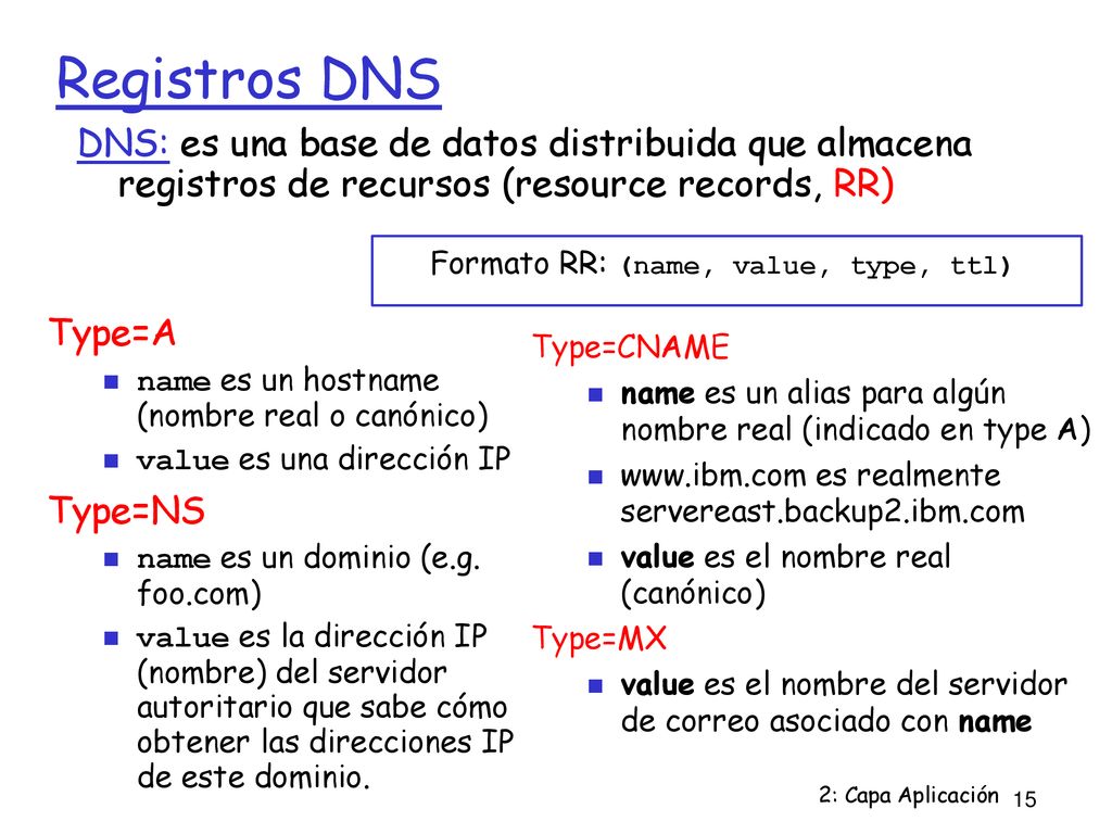 Formato RR: (name, value, type, ttl)‏