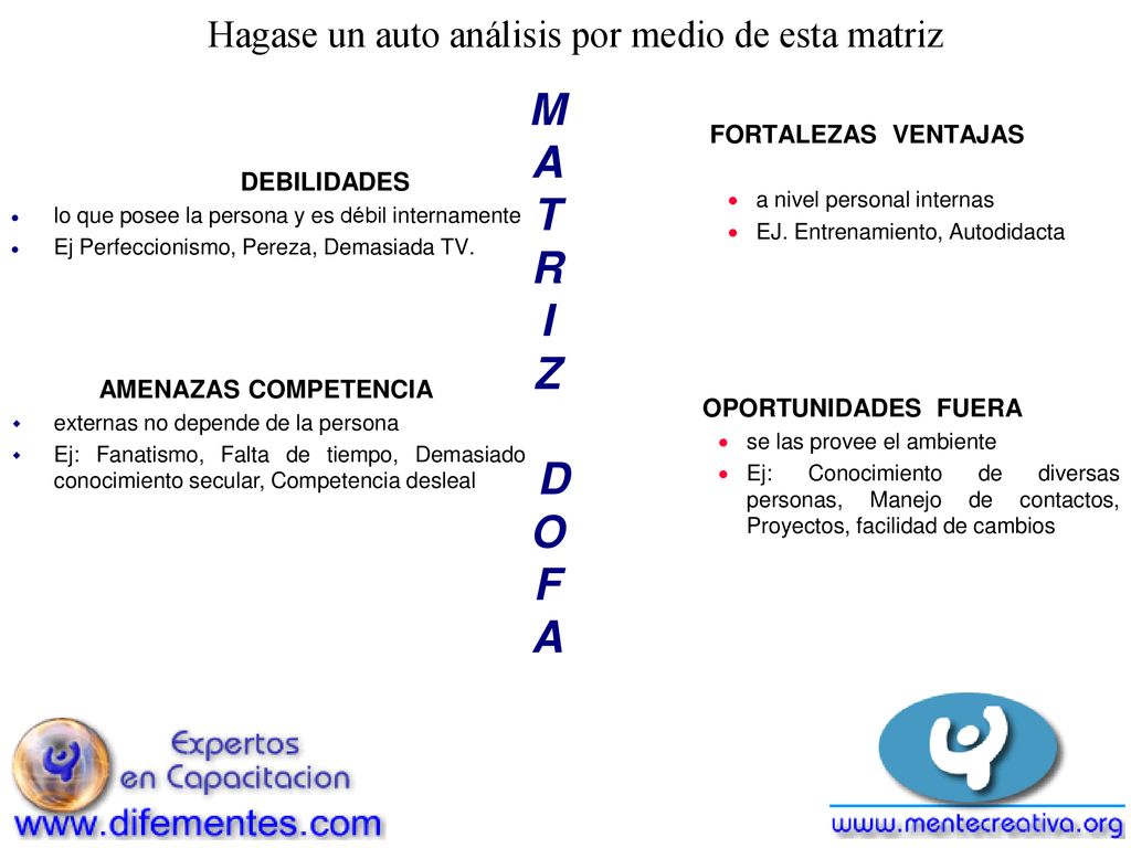 M A T R I Z D O F A Hagase un auto análisis por medio de esta matriz