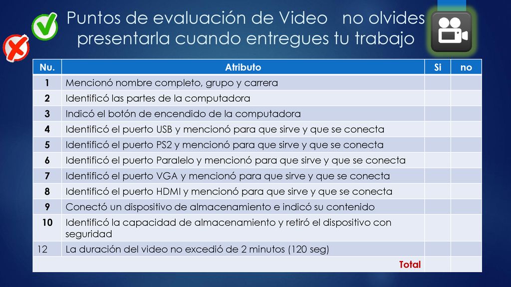 Puntos de evaluación de Video no olvides presentarla cuando entregues tu trabajo