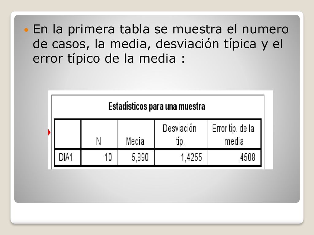 En la primera tabla se muestra el numero de casos, la media, desviación típica y el error típico de la media :
