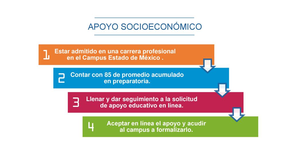 APOYO SOCIOECONÓMICO Estar admitido en una carrera profesional en el Campus Estado de México .