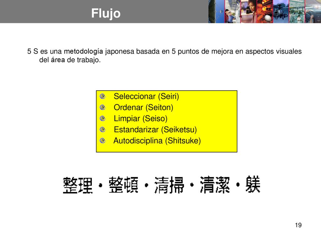 Flujo Seleccionar (Seiri) Ordenar (Seiton) Limpiar (Seiso)