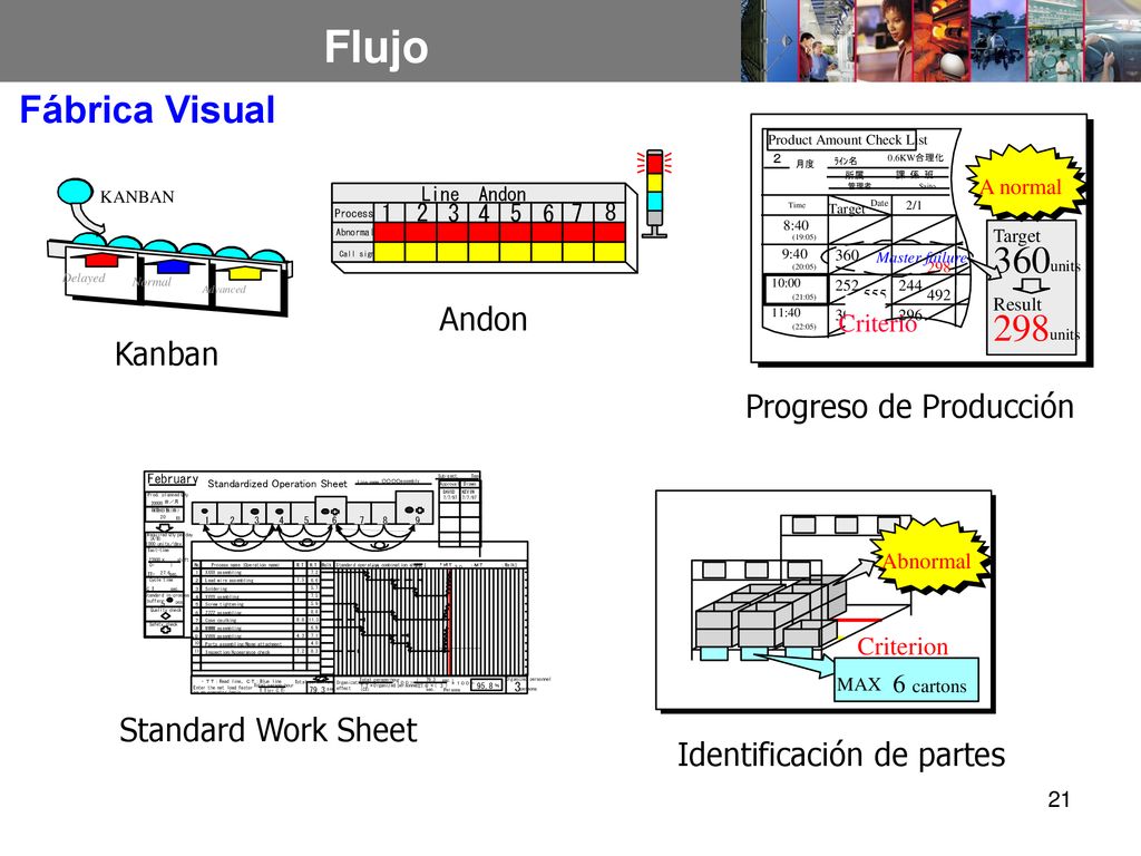 Flujo Fábrica Visual 2 98 Andon Kanban Progreso de Producción