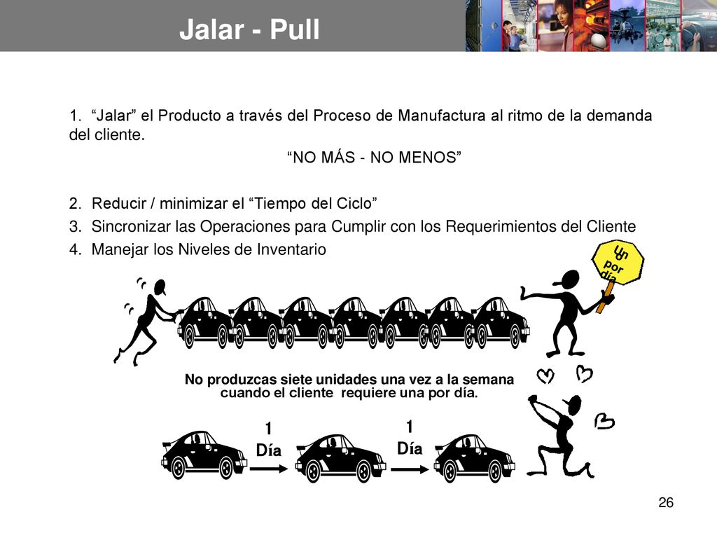 Jalar - Pull 1. Jalar el Producto a través del Proceso de Manufactura al ritmo de la demanda del cliente.