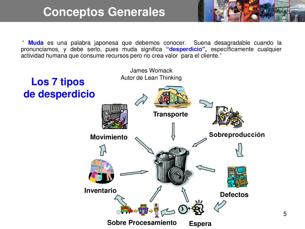 Conceptos Generales Los 7 tipos de desperdicio Transporte