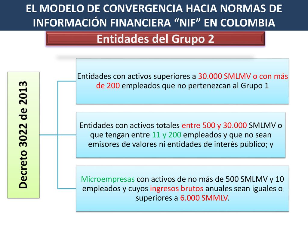EL MODELO DE CONVERGENCIA HACIA NORMAS DE INFORMACIÓN FINANCIERA NIF EN COLOMBIA