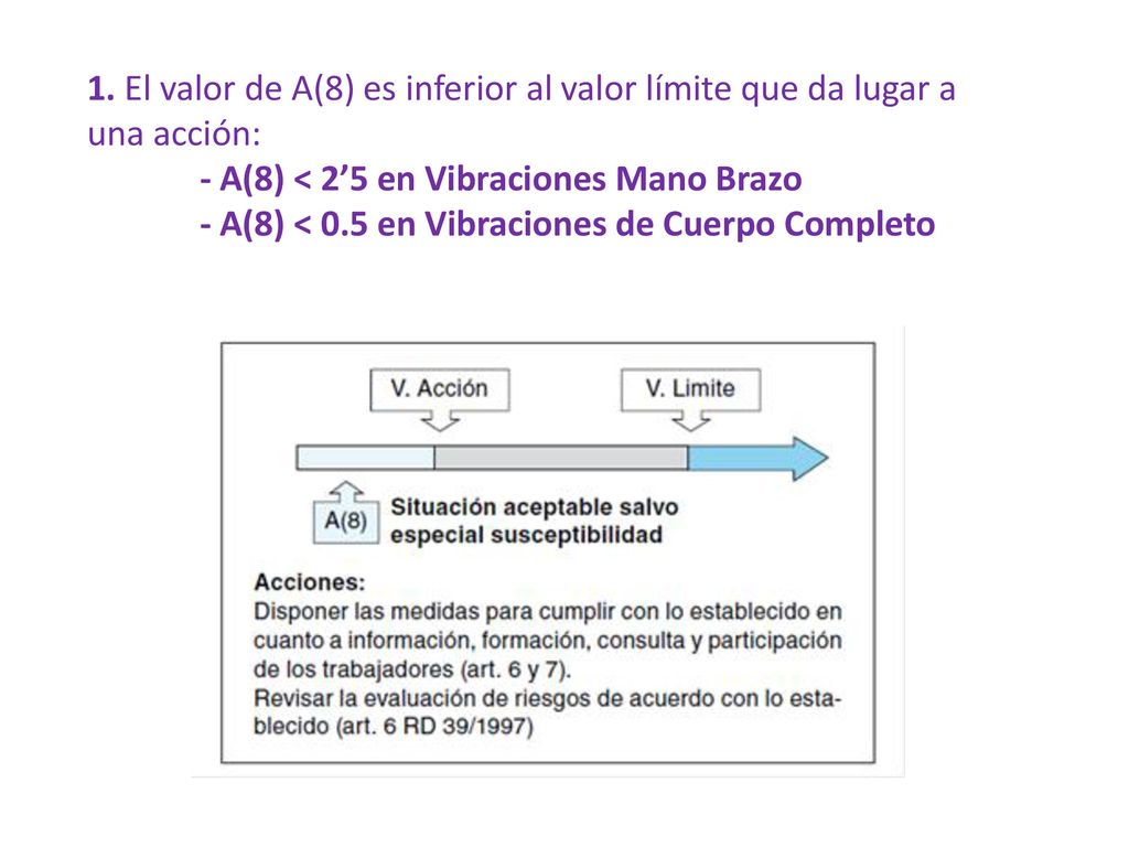 1. El valor de A(8) es inferior al valor límite que da lugar a una acción: