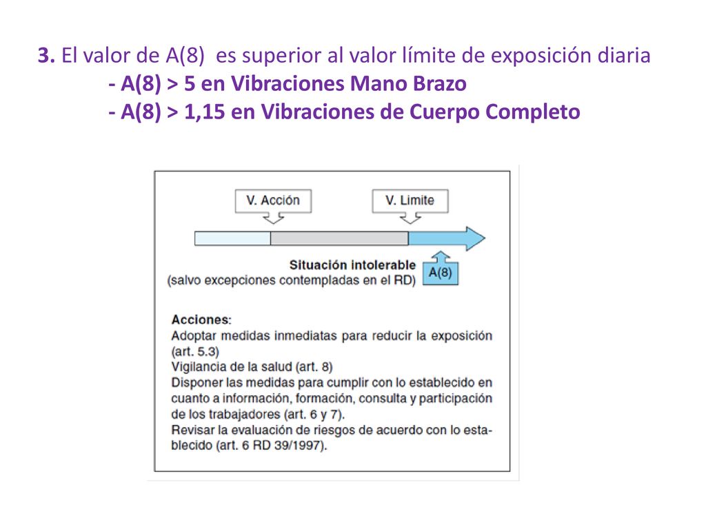 3. El valor de A(8) es superior al valor límite de exposición diaria