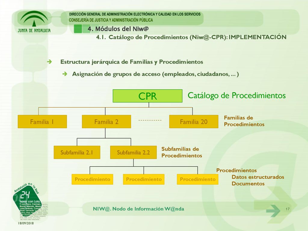 CPR Catálogo de Procedimientos Familia 1 Familia 2 Familia 20