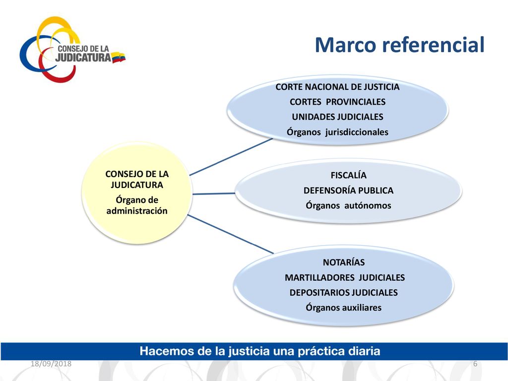 Marco referencial CORTE NACIONAL DE JUSTICIA CORTES PROVINCIALES