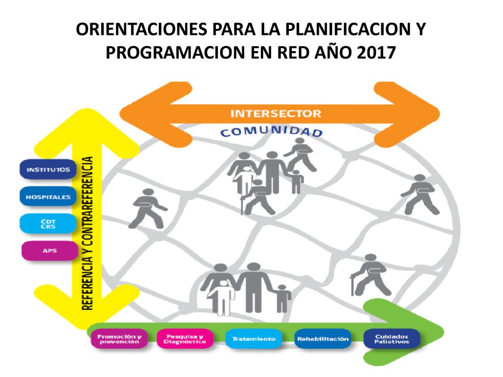 ORIENTACIONES PARA LA PLANIFICACION Y PROGRAMACION EN RED AÑO 2017