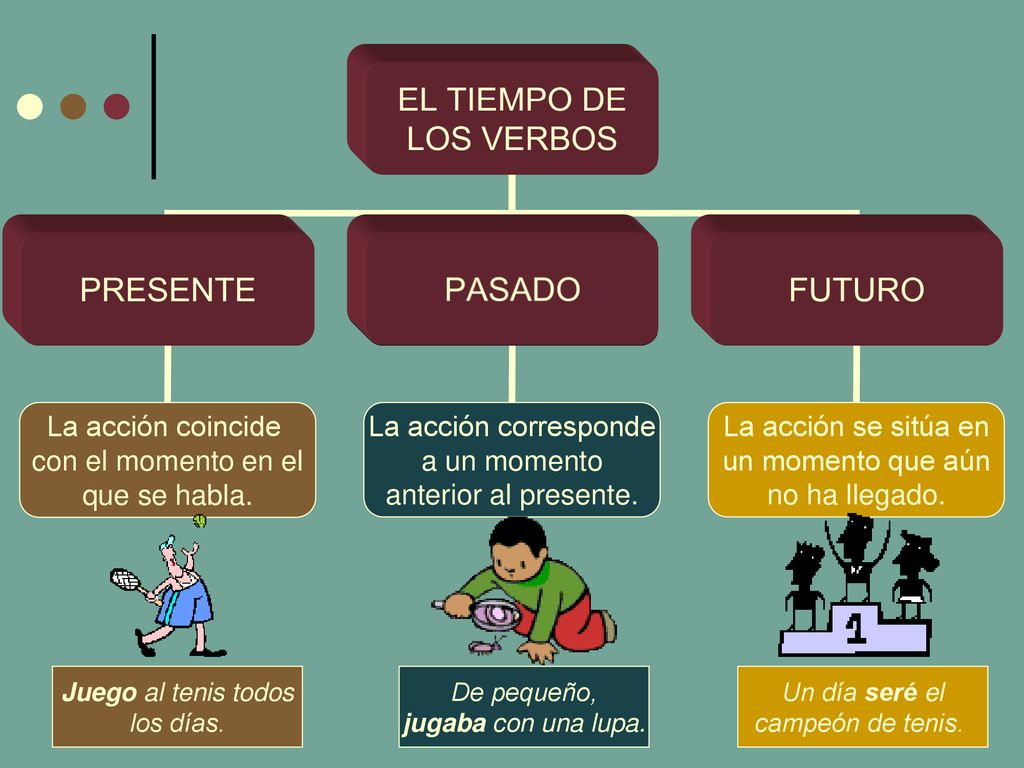 Juego al tenis todos los días. De pequeño, jugaba con una lupa. Un día seré el campeón de tenis.