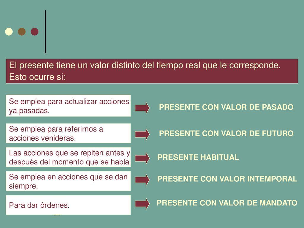 El presente tiene un valor distinto del tiempo real que le corresponde.