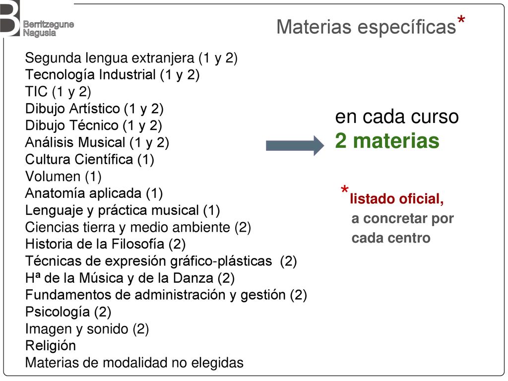 *listado oficial, 2 materias Materias específicas* en cada curso