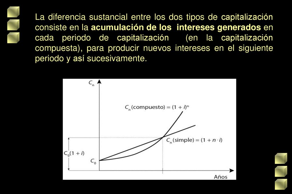 La diferencia sustancial entre los dos tipos de capitalización consiste en la acumulación de los intereses generados en cada periodo de capitalización (en la capitalización compuesta), para producir nuevos intereses en el siguiente periodo y así sucesivamente.