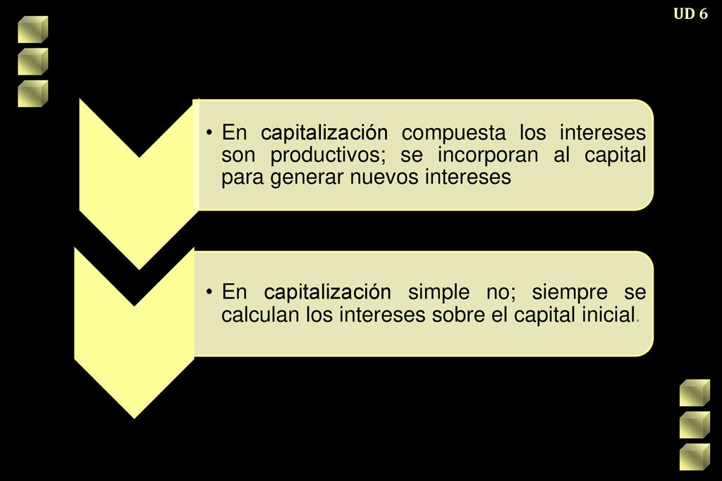 UD 6 En capitalización compuesta los intereses son productivos; se incorporan al capital para generar nuevos intereses.