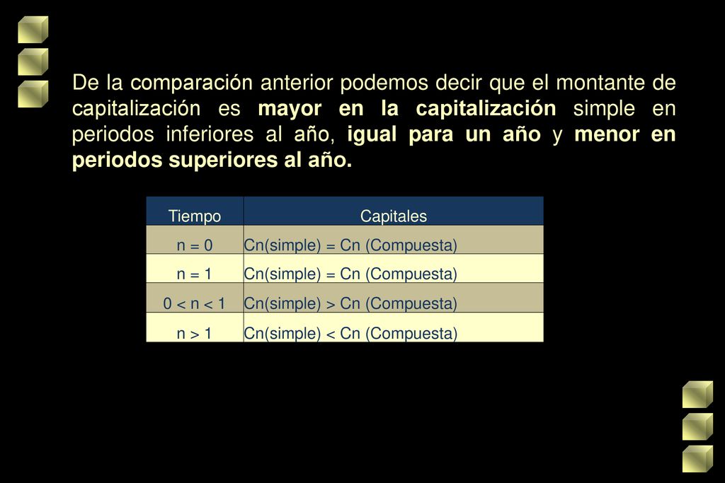 De la comparación anterior podemos decir que el montante de capitalización es mayor en la capitalización simple en periodos inferiores al año, igual para un año y menor en periodos superiores al año.