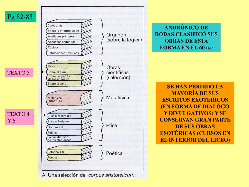 ANDRÓNICO DE RODAS CLASIFICÓ SUS OBRAS DE ESTA FORMA EN EL 60 a.c