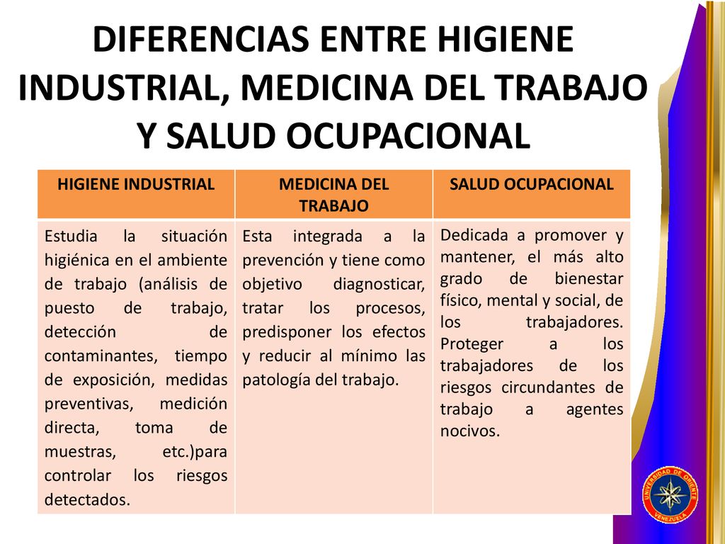 DIFERENCIAS ENTRE HIGIENE INDUSTRIAL, MEDICINA DEL TRABAJO Y SALUD OCUPACIONAL