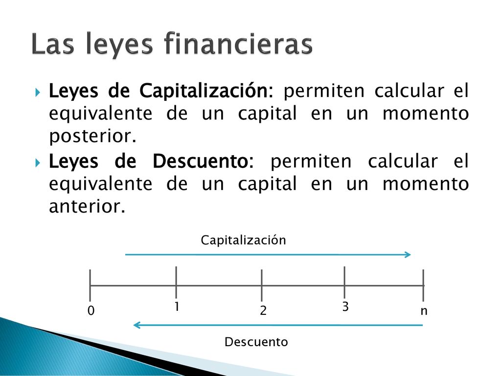 Las leyes financieras Leyes de Capitalización: permiten calcular el equivalente de un capital en un momento posterior.