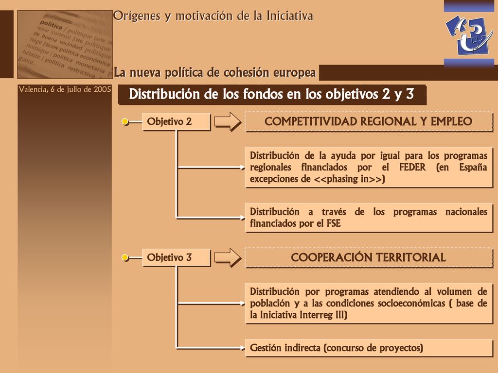 Distribución de los fondos en los objetivos 2 y 3
