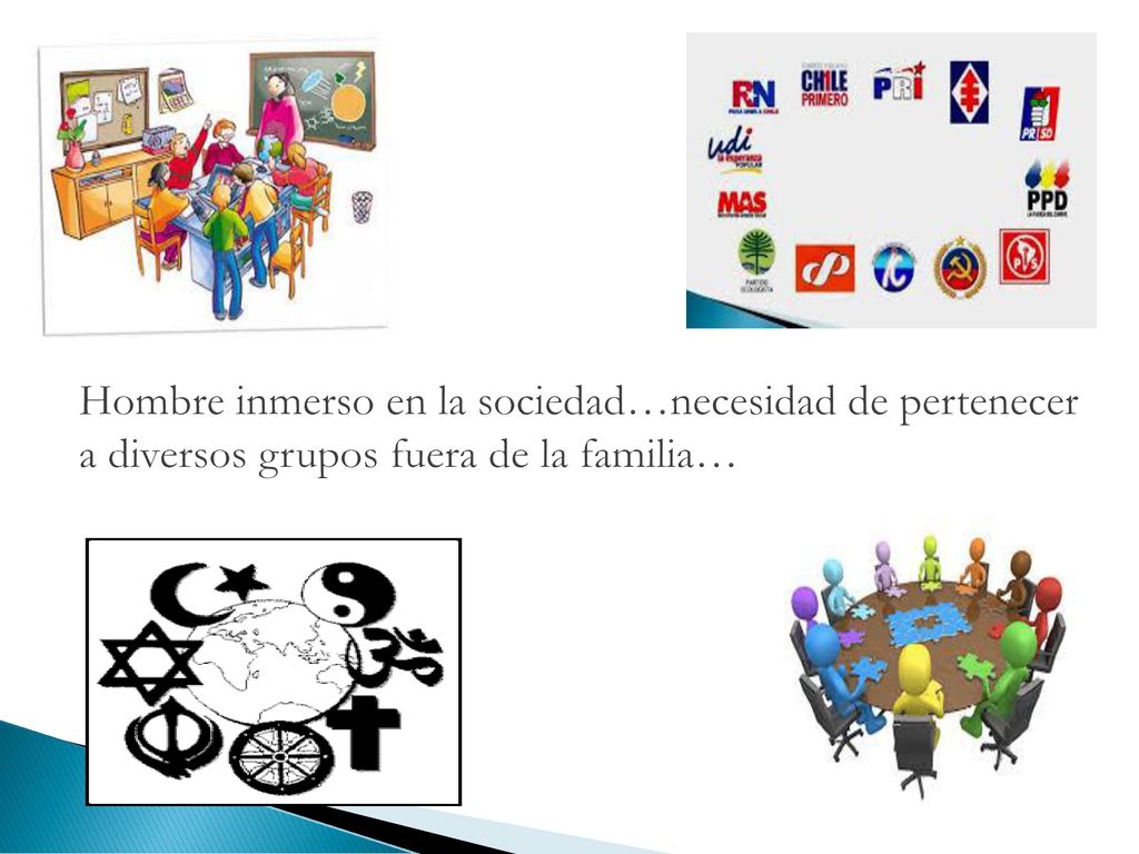 Hombre inmerso en la sociedad…necesidad de pertenecer a diversos grupos fuera de la familia…