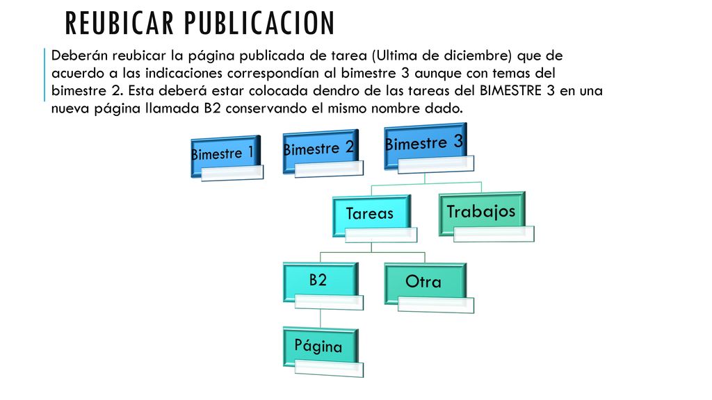 Reubicar publicacion Bimestre 1 Bimestre 2 Bimestre 3 Tareas B2 Página