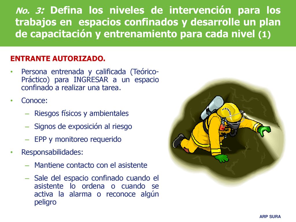 No. 3: Defina los niveles de intervención para los trabajos en espacios confinados y desarrolle un plan de capacitación y entrenamiento para cada nivel (1)
