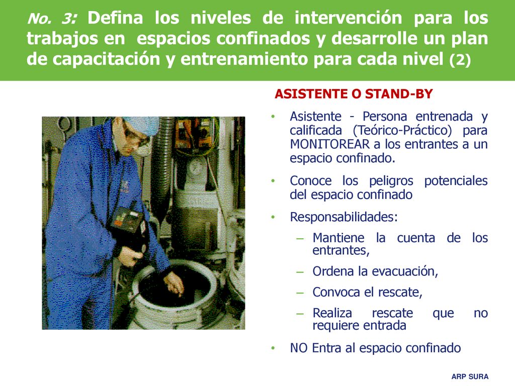 No. 3: Defina los niveles de intervención para los trabajos en espacios confinados y desarrolle un plan de capacitación y entrenamiento para cada nivel (2)