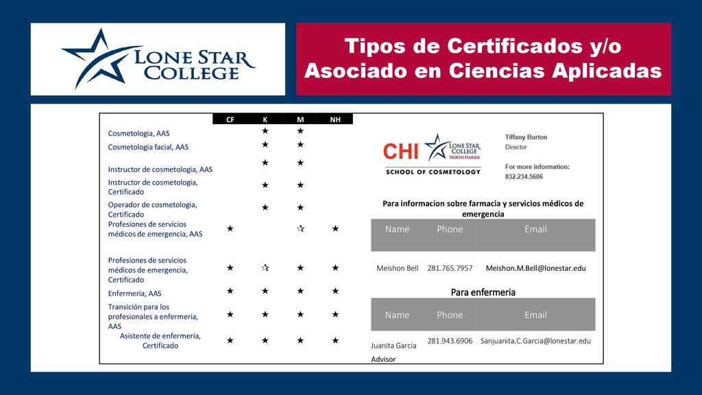 Tipos de Certificados y/o Asociado en Ciencias Aplicadas