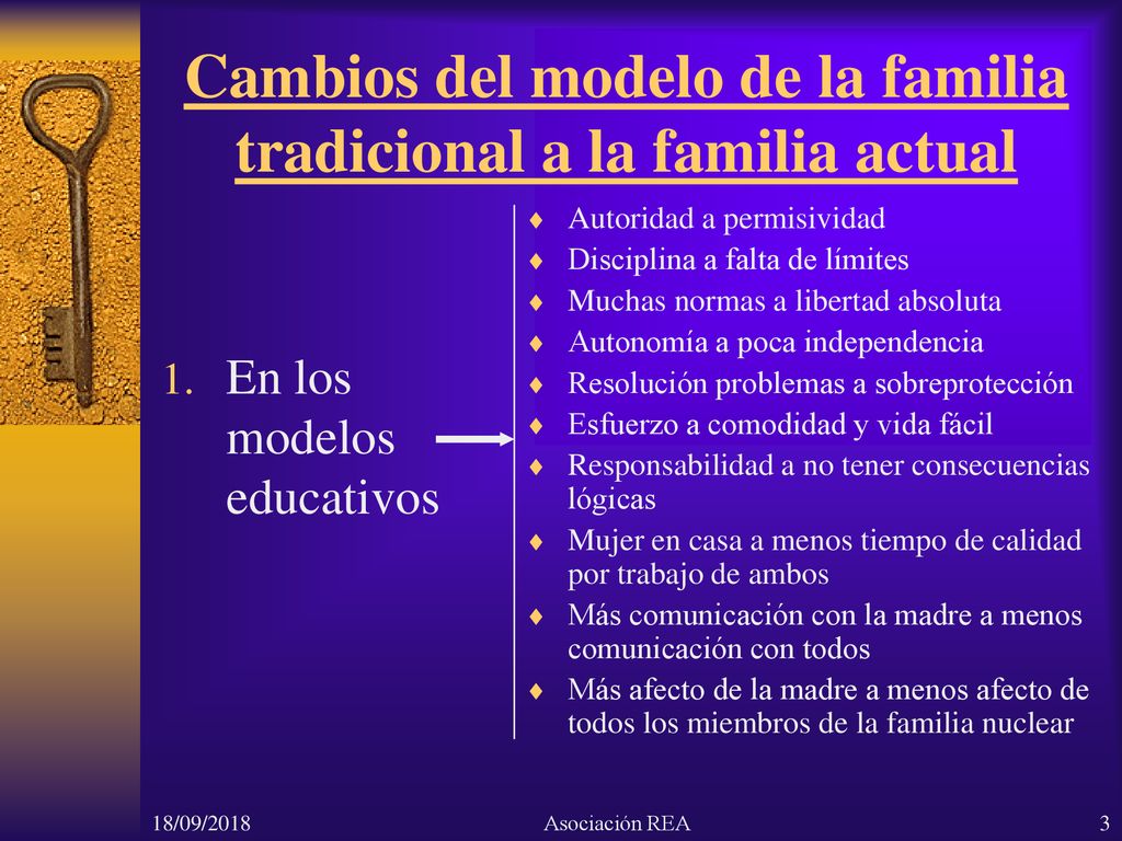 Cambios del modelo de la familia tradicional a la familia actual