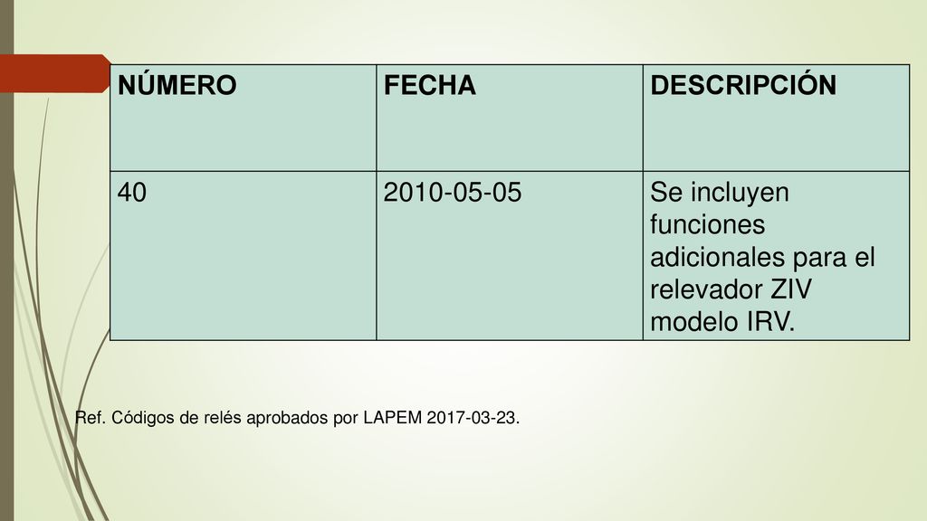 Se incluyen funciones adicionales para el relevador ZIV modelo IRV.