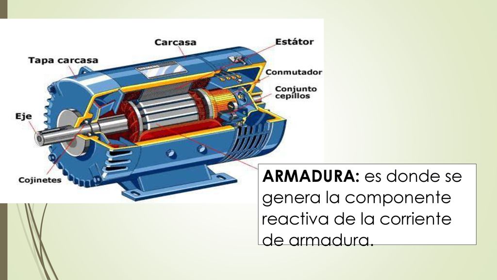 ARMADURA: es donde se genera la componente reactiva de la corriente de armadura.