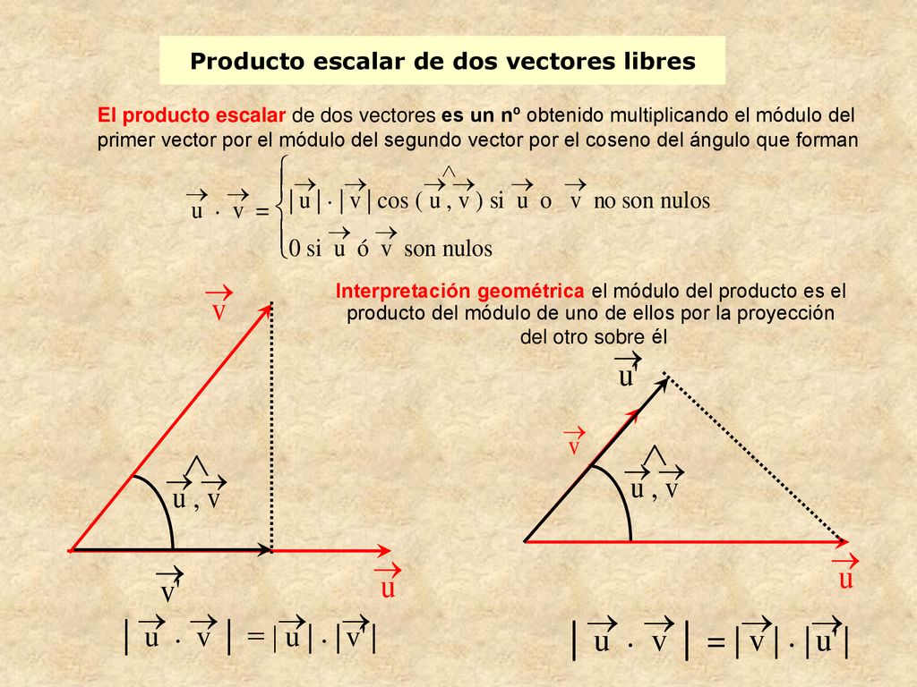Producto escalar de dos vectores libres