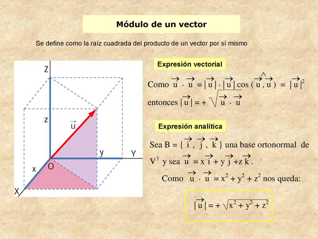 Módulo de un vector Expresión vectorial Expresión analítica